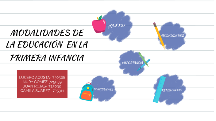 Modalidades de la educación en primera infancia by Camila Suarez