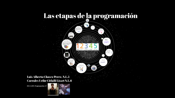 Las Etapas De La Programación By Citlally Uribe On Prezi