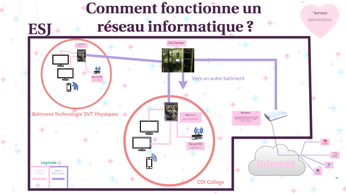 comment construire un reseau informatique