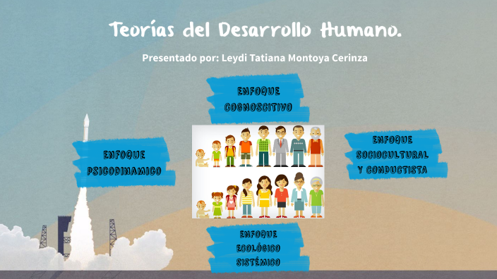 Teorías del desarrollo humano by LEYDI TATIANA MONTOYA CERINZA on Prezi