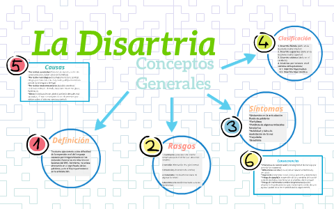 La Disartria By Mishelle Iraola On Prezi