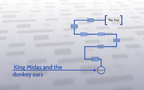 King Midas And The Donkey Ears By Austin Gogel On Prezi