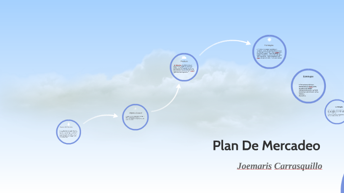 Plan De Mercadeo by Gil Camareno on Prezi