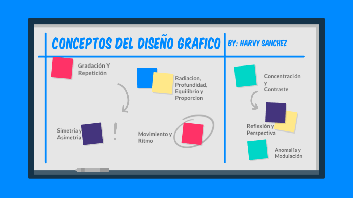 Diseño Grafico: Conceptos By Harvy Santiago Sanchez Parrado On Prezi