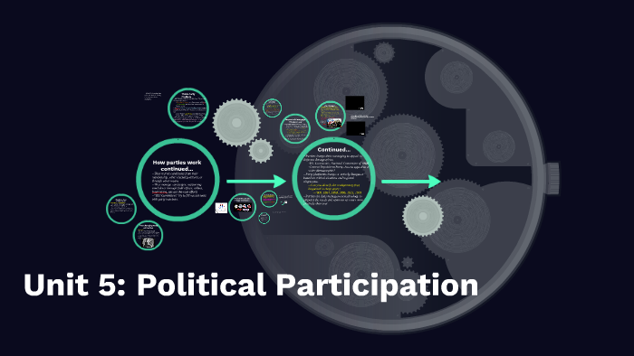 Unit 5: Political Participation By Jenny Holloway On Prezi