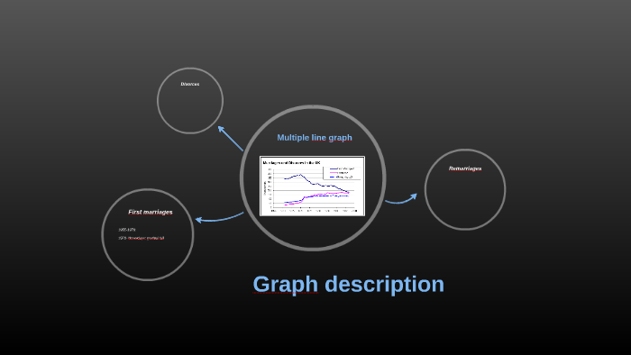 graph-description-by-la-el