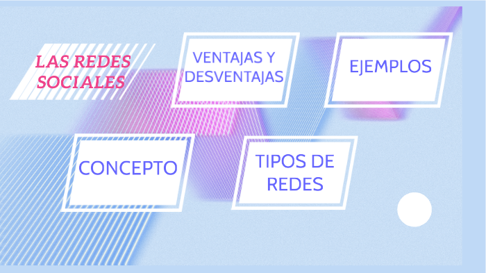 LAS REDES SOCIALES by LUPITA Anticona Rodriguez on Prezi