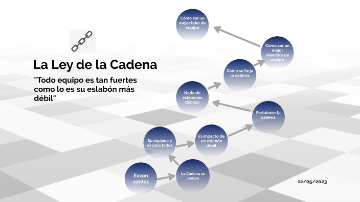 La Ley de la Cadena by Manuel Hernández on Prezi