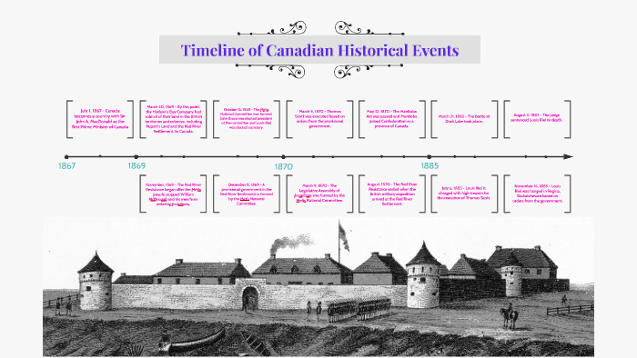 20 Most Important Events In Canadian History Timeline - Printable ...