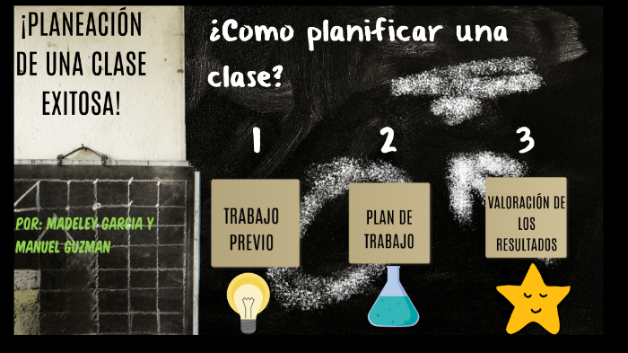 Planeación de una clase exitosa by Madeley Garcia Franco on Prezi