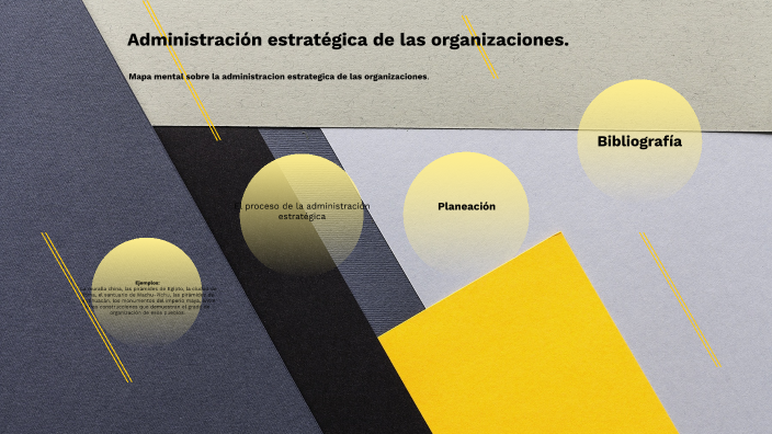 Mapa Mental Sobre La Administracion Estrategica De Las Organizaciones