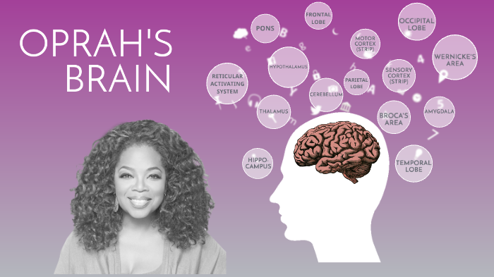 Celebrity Brain Project: Oprah (AP Psychology Period 10) by Tashina