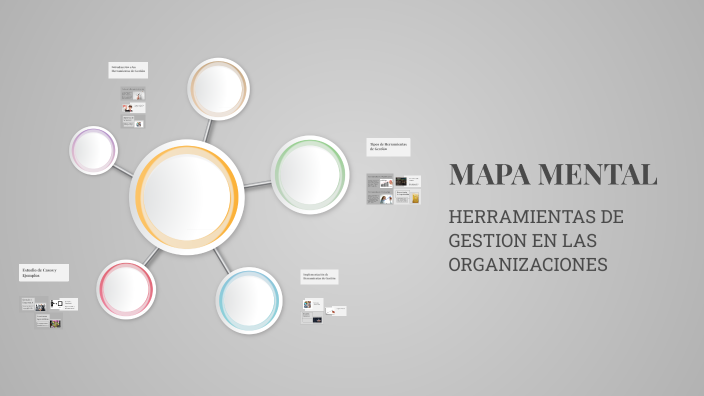 MAPA MENTAL by DIANA ALEXANDRA BAQUERO CARRILLO on Prezi