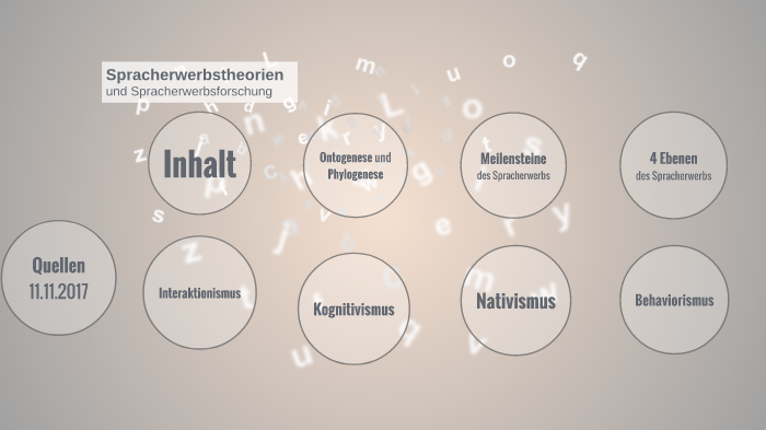 Spracherwerbstheorien by Marten C on Prezi