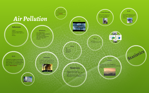 Air Pollution by Nickolas Flores on Prezi