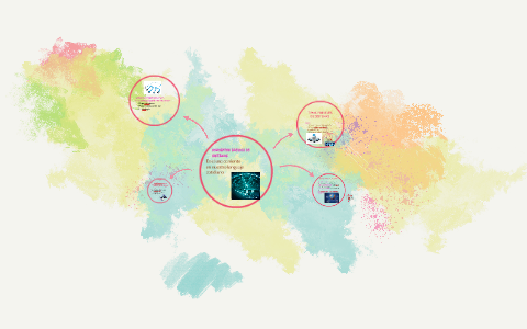 CONCEPTOS BASICOS DE SISTEMAS by leny soliz on Prezi