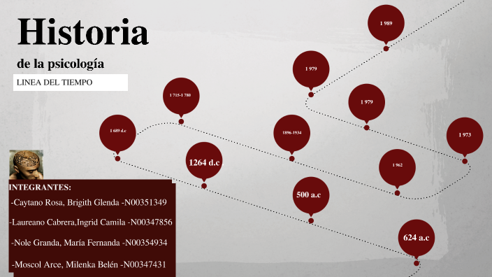 HISTORIA DE LA PSICOLOGIA by Zahraisa Arce Guevara on Prezi