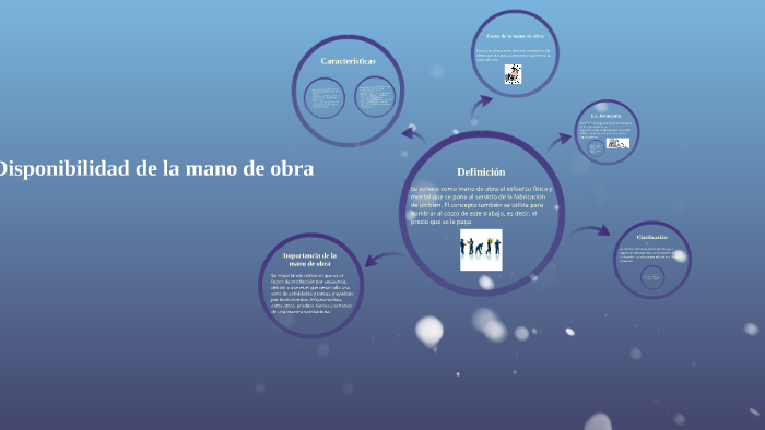 Disponibilidad de la mano de obra by Daniela Sd on Prezi