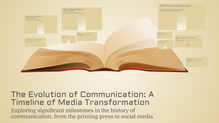 The Evolution of Communication: A Timeline of Media Transformation by ...