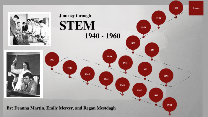 STEM timeline by Regan Mestdagh on Prezi