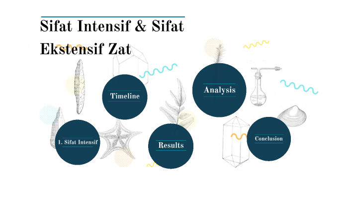 Pertemuan Sifat Intensif Dan Ekstensif Zat By Febriani Nadhira