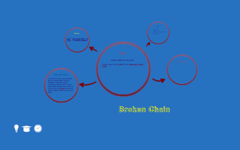 Broken Chain By Gary Soto By Cade Cooper