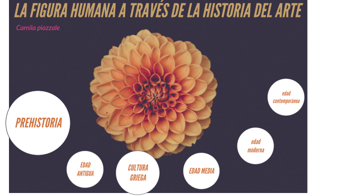 LA FIGURA HUMANA A TRAVÉS DE LA HISTORIA DEL ARTE by camila piazzale on ...