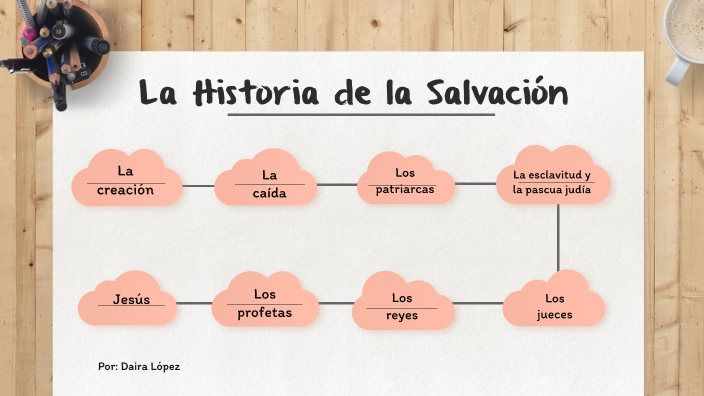 La Historia De La Salvación By Daira On Prezi