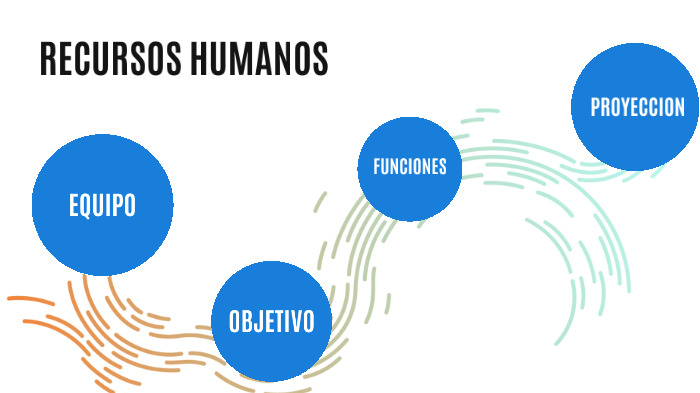 PRESENTACION RRHH by Recursos Humanos on Prezi