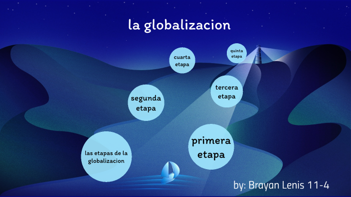 etapas de la globalizacion by Brayan lenis on Prezi
