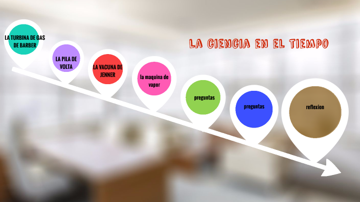 La ciencia en el tiempo by Victor Jesus Sanchez Patino on Prezi
