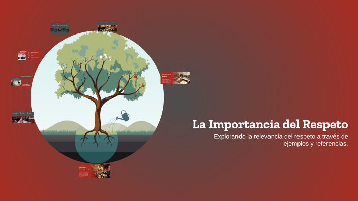 La Importancia del Respeto by Juan Lopez on Prezi
