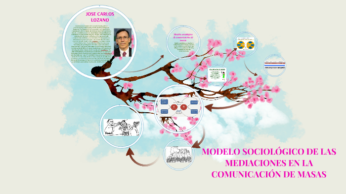 MODELO SOCIOLÓGICO DE LAS MEDIACIONES EN LA COMUNICACIÓN by Dulce Romero on  Prezi Next