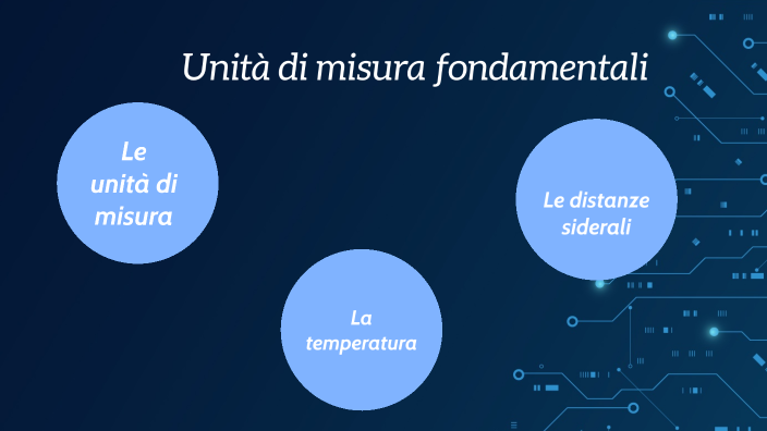 Unità di misura fondamentale by Filippo Petrogalli on Prezi