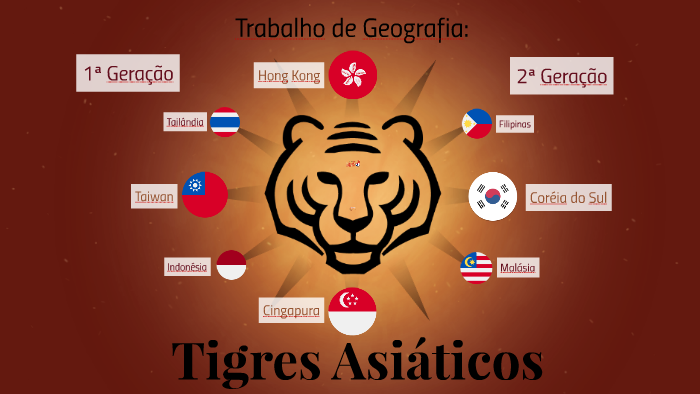 Trabalho Tigres Asiáticos by Ariane Moreira on Prezi