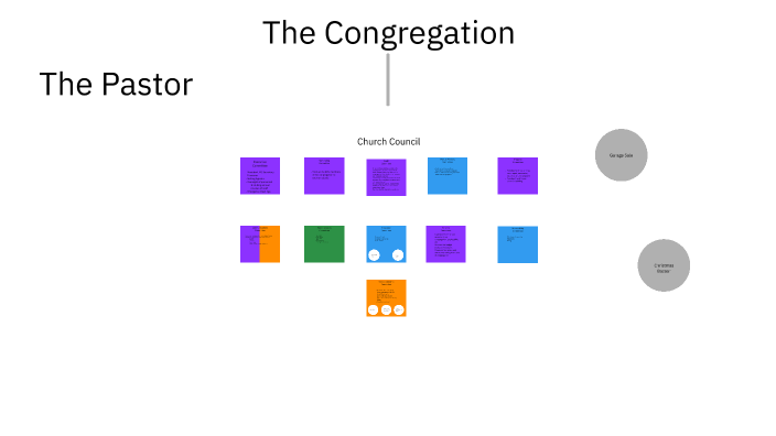The Congregation Structure According to FLC Constitution by Ollie Bergh ...