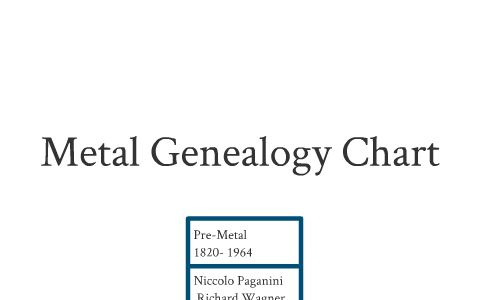 Metal Genealogy Chart