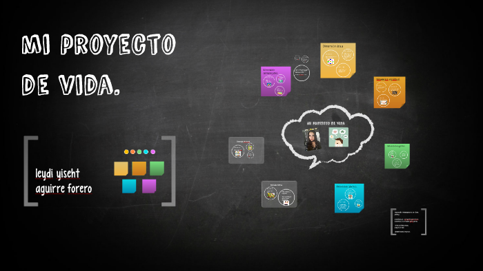 mi proyecto de vida by leidy yiseth aguirre forero on Prezi