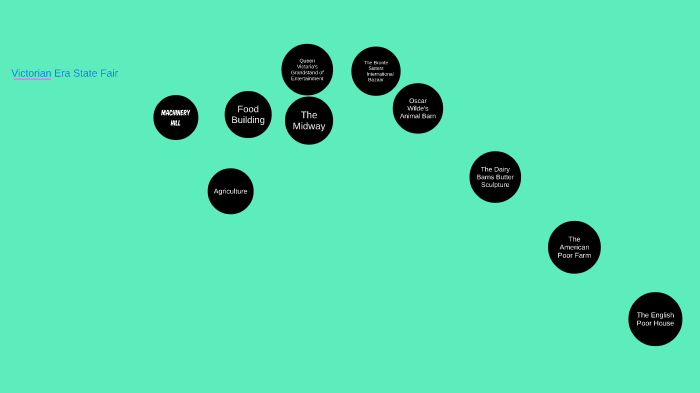 12.7.P1 The Victorian Era Project Jack Busch by jack busch on Prezi