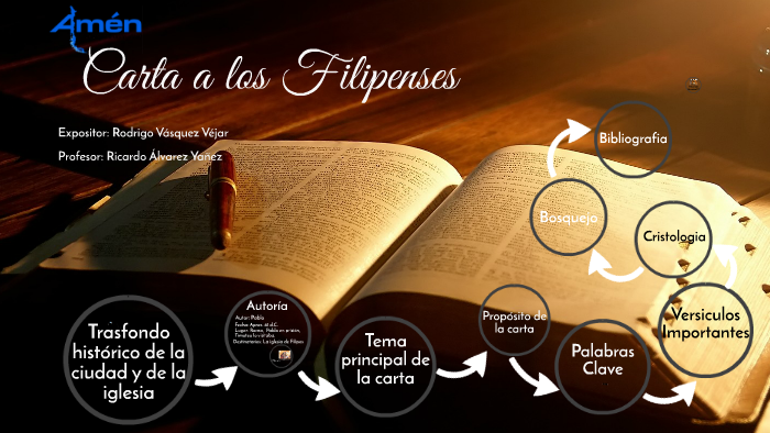 Carta A Los Filipenses By Rodrigo Vasquez On Prezi 