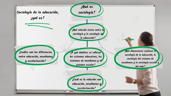 Https prezi.com discount r0_et_jx_sj3 la-educacion-y-las-carreras-profesionales