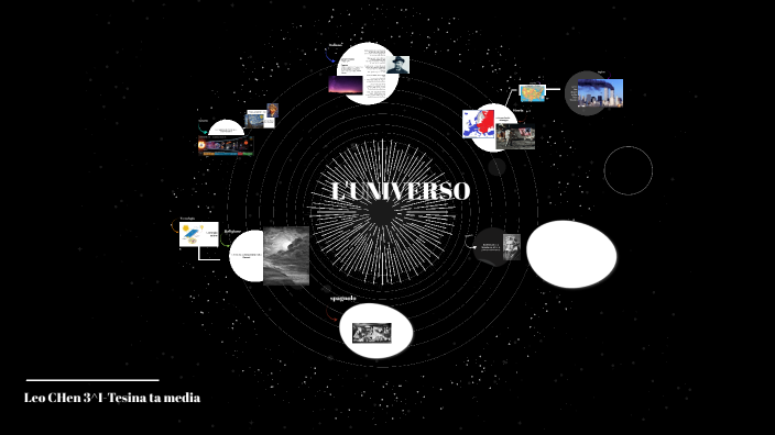 TESINA LEO by Leo chen on Prezi