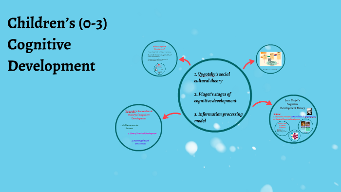 Cognitive development 3 discount years