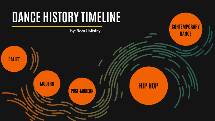 DANCE HISTORY TIMELINE By Rxhul On Prezi Next