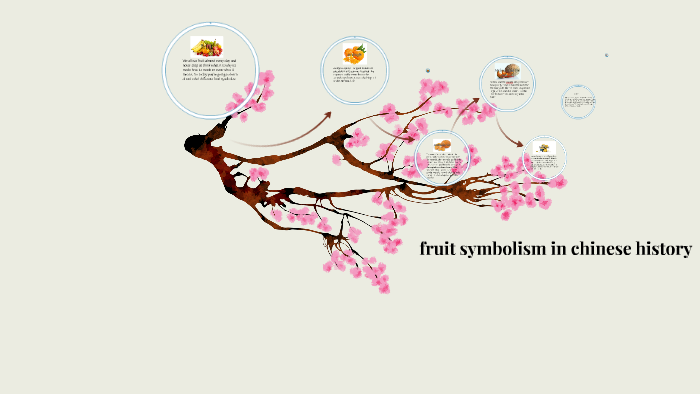 fruit symbolism in chinese history by susan aloudat on Prezi