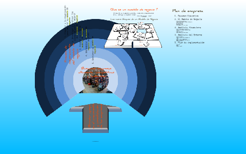 Modelo de Negocio y Plan de Empresa by Leonardo Caceres on Prezi