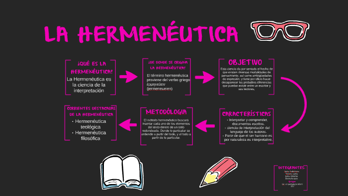 ¿QUÉ ES LA HERMENÉUTICA? By Angie Tatiana Sarria Rivera On Prezi