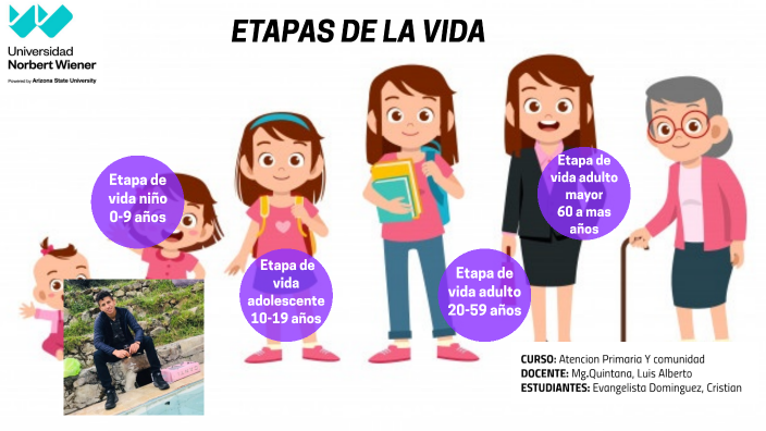 ETAPAS DE VIDA by Cristian Evangelista on Prezi