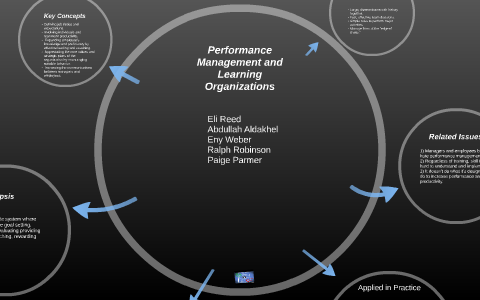 Performance Management and Learning Organizations by on Prezi