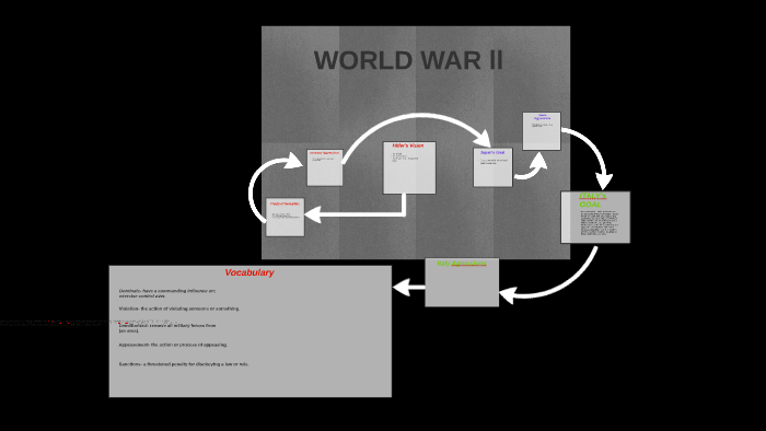 World War II by Jeremiah Cooper on Prezi